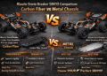 Rlaarlo Storm Breaker SBK10 Comparison: Carbon Fiber vs Metal Chassis