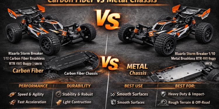 Rlaarlo Storm Breaker SBK10 Comparison: Carbon Fiber vs Metal Chassis