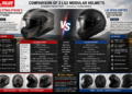 LS2 FF908 STROBE II MATT TITANIUM vs LS2 OF606 DRIFTER SOLID MATT