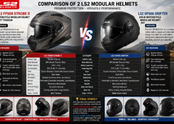 LS2 FF908 STROBE II MATT TITANIUM vs LS2 OF606 DRIFTER SOLID MATT