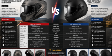 LS2 FF908 STROBE II MATT TITANIUM vs LS2 OF606 DRIFTER SOLID MATT