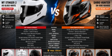 MT STINGER 2 A0 GLOSS WHITE vs SHIRO HUNTER SH-890 MANDO PLATA ORANGE MATT